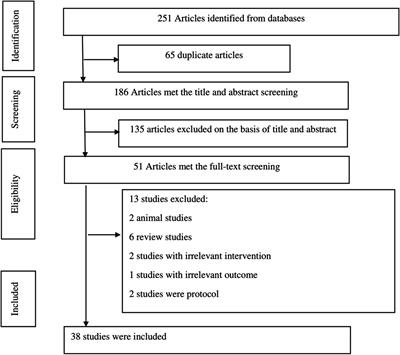 The effects of acupuncture on patients with premature ovarian insufficiency and polycystic ovary syndrome: an umbrella review of systematic reviews and meta-analyses